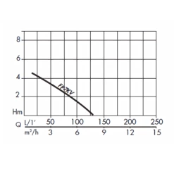 Pompe à Eau Pompe Vide Cave Pentair FP7KV -Outils électroportatifs Soldes abaque