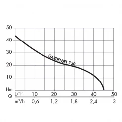 Pompe à Eau Pompe De Surface Pentair GardenJet 750