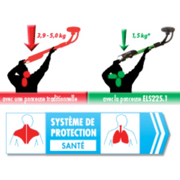 Ponceuse Vibrante Ponceuse Autoportée Eibenstock ELS225.1 Mur Et Plafond 230 V 590 Mm 6 Ponceuse Vibrante Ponceuse Autoportée Eibenstock ELS225.1 Mur Et Plafond 230 V 590 Mm – Image 4